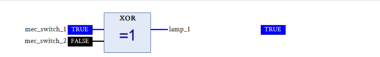 abb functional block digram XOR Boolean operator